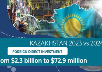 MINEX Forum in Astana: FDI in Kazakhstan’s Mining & CRMs Takes Center Stage