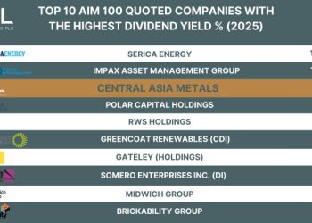 Central Asia Metals Ranked Among Top 10 AIM-Listed Companies for Dividend Yield