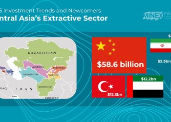 Central Asia Mining: Shifting Investment Landscape