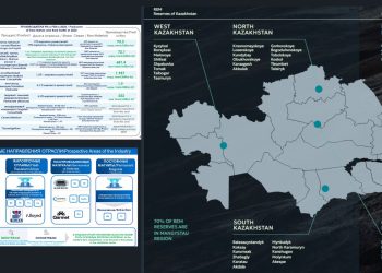 Kazakhstan’s Critical Minerals in Focus at the BKS webinar
