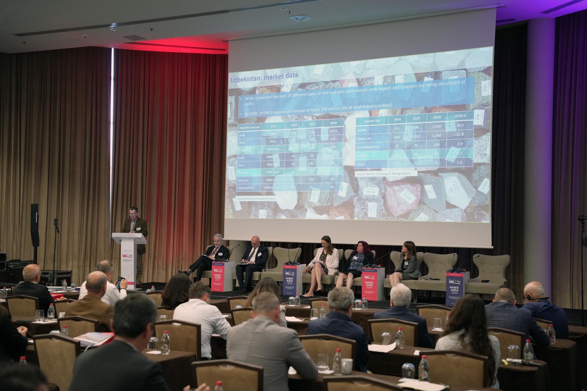 Opportunities for Turkish mining businesses in Central Asia