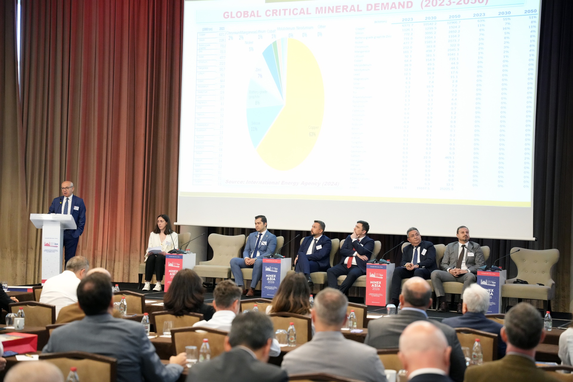 Critical Mineral Needs and Turkey’s Mining Perspective on Energy Transition and Digitalisation